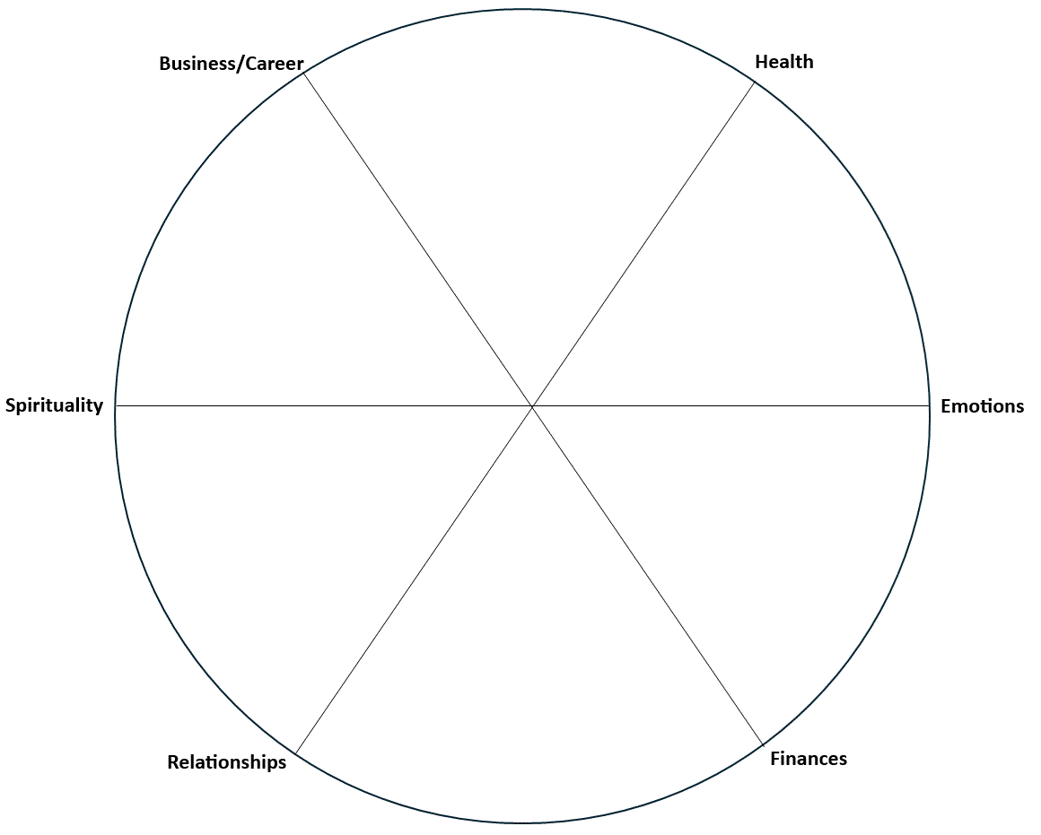 Success Map / Circle of Success